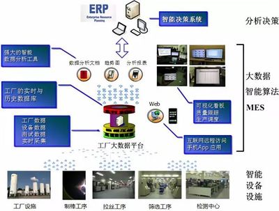 綠色工廠創建優秀案例展示 江蘇通鼎光棒智能制造與技術開發之路