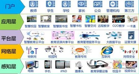 賽普大屏幕平板拼接產品在教育行業的廣泛應用
