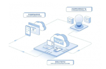 開發者成為AIoT技術爆發核心，涂鴉智能筑巢引鳳引領生態共建新范式