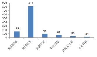 直真科技IPO背后 營業(yè)利潤增速驟降與研發(fā)短板引發(fā)質疑
